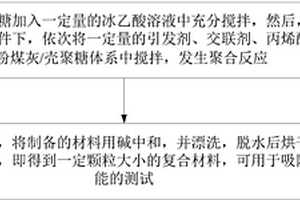 粉煤灰/殼聚糖復(fù)合吸附材料制備方法