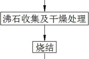 從低濃度重金屬沸水中吸附并熱穩(wěn)定化重金屬的方法