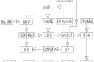 廢油漆鐵桶有機物熱解自動除灰及熱能回收的工藝及系統(tǒng)、應用