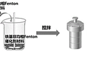 高活性鐵基-硫化物非均相芬頓復(fù)合材料及其用于去除有機(jī)污染物的方法