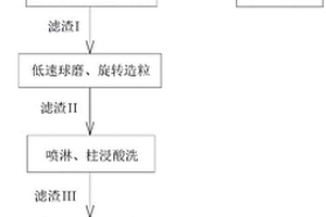 廢棄鈷酸鋰電池石墨負極再生方法