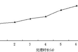 一株可降解石油烴的菌株及其應用