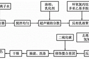 固體環(huán)糊精基螯合脫色吸附材料及其制備方法