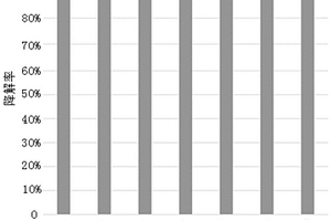 硼酸根插層鎳鐵類水滑石負(fù)載TiO<Sub>2</Sub>光催化劑的制備方法