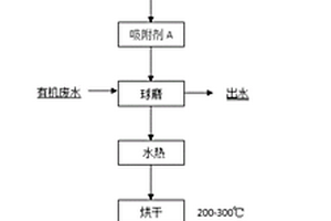 硅基材料次續(xù)吸附劑的制備與再生方法