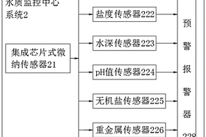 基于人工智能和大數(shù)據(jù)的環(huán)境污染溯源系統(tǒng)和方法