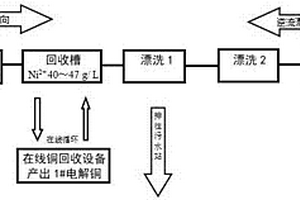 電鍍鎳節(jié)水及鎳回收的方法