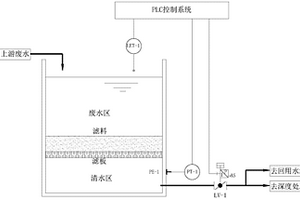 水處理濾池濾料阻塞檢測方法及其裝置