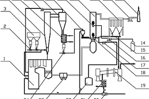 燃煤電廠煤粉制備活性焦煙氣綜合凈化系統(tǒng)及工藝