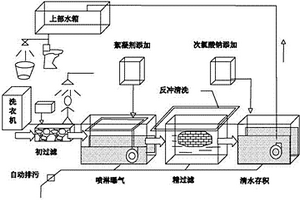 家庭中水處理方法和再利用裝置