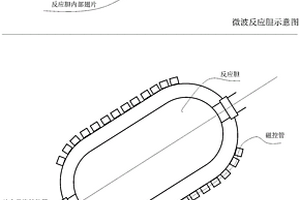 石膏粉體外加劑及微波輻射制備方法