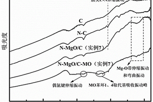 玉米秸稈炭基納米吸附劑及其制備方法