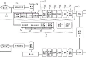 模塊化電廠化學(xué)系統(tǒng)