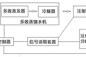 蒸餾水機(jī)自適應(yīng)控制系統(tǒng)及其控制方法