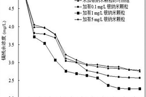 利用銀納米顆粒促進(jìn)黃孢原毛平革菌去除重金屬鎘的方法