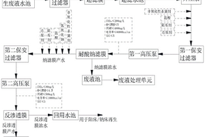 再生廢液回收利用工藝