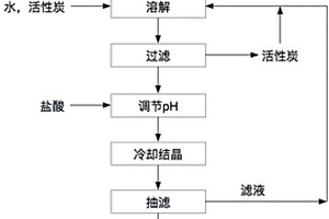 含磷酸鹽的廢鹽資源化處理方法