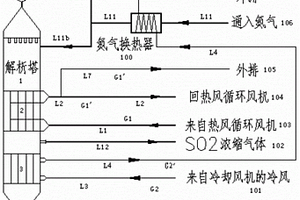 活性炭熱解析方法及其裝置