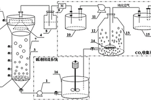 堿液吸收CO<Sub>2</Sub>回流強化UASB工藝性能的裝置及其方法