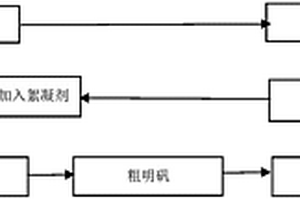 活性白土生產(chǎn)廢酸制備明礬的方法