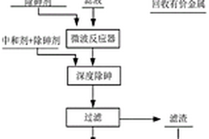 砷堿渣的處理方法