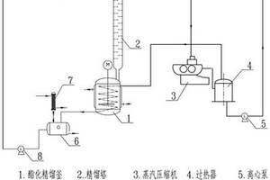 4-甲基-5-乙氧基噁唑酸乙酯的制備方法