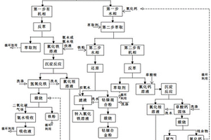 含鈣、鐵、鈷、鎳的電鍍污泥的回收處理方法