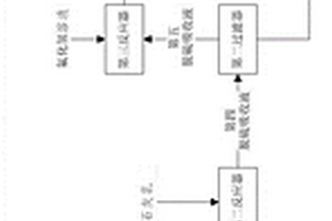 從脫硫吸收液中去除硫代硫酸根的方法及系統(tǒng)