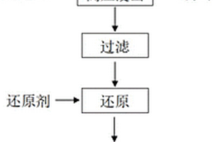 從含碲堿浸渣中提取碲的方法