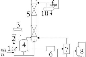 丙烯酸丁酯連續(xù)生產新工藝