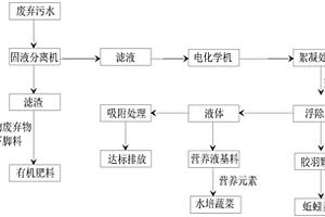 污水綜合回收利用的工藝