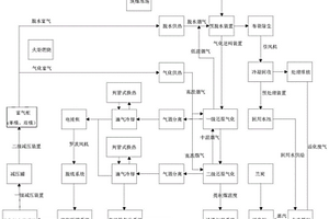 粉煤氣化還原和三相分離及制活性炭的方法