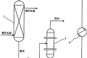 油頁巖干餾系統(tǒng)冷卻塔段循環(huán)水利用裝置及方法