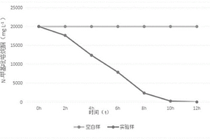 N-甲基吡咯烷酮的降解菌株及其應用