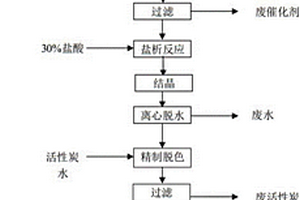 對(duì)羥基苯甲醛的生產(chǎn)工藝及其生產(chǎn)系統(tǒng)