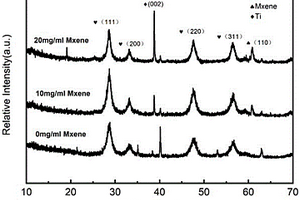 碳化鈦-Mxene摻雜改性光電催化電極及其制備方法