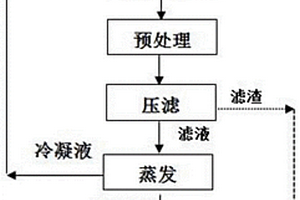 用于強化高濃度垃圾滲濾液膜濃縮液固化體的活化劑及其應(yīng)用