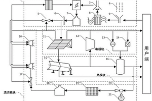 太陽能光-電-熱耦合的能源和生活用水自供給系統(tǒng)