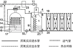 利用熱管進行余熱回收的污水厭氧反應系統(tǒng)