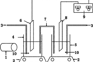 雙池雙效可見光響應(yīng)光電芬頓去除水中有機(jī)物的方法及裝置