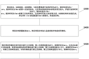 高溫微電解鐵碳填料及其制備方法