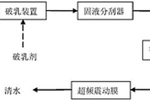 破乳劑及其使用方法和處理系統(tǒng)