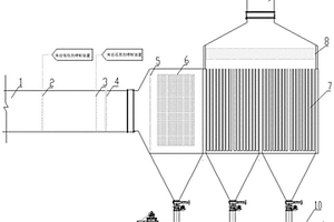 集成式多污染物協(xié)同脫除系統(tǒng)