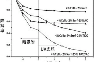 纖維素基多孔復(fù)合材料及其制備方法和用途