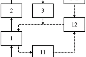 基于煙氣半干法的移動(dòng)床耦合吸收脫硫方法