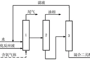 環(huán)己烷氧化制備KA油的方法