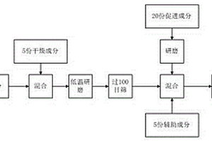 脫氮劑