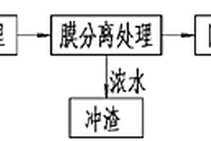 循環(huán)冷卻水原水膜法處理工藝及其專用系統(tǒng)