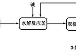 3-羥基丙酸的制備方法