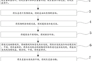 生姜全資源化處理方法